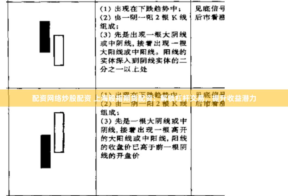 配资网络炒股配资 上海股指期货配资：解锁杠杆交易，提升收益潜力