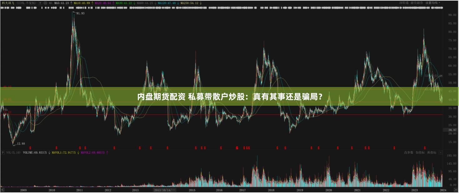 内盘期货配资 私募带散户炒股：真有其事还是骗局？