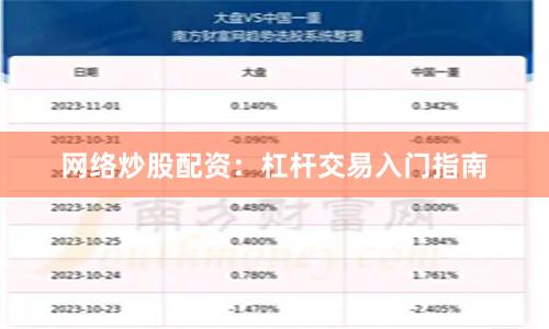 网络炒股配资：杠杆交易入门指南